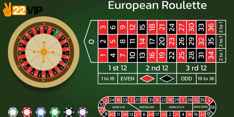 Các cửa cược phổ biến